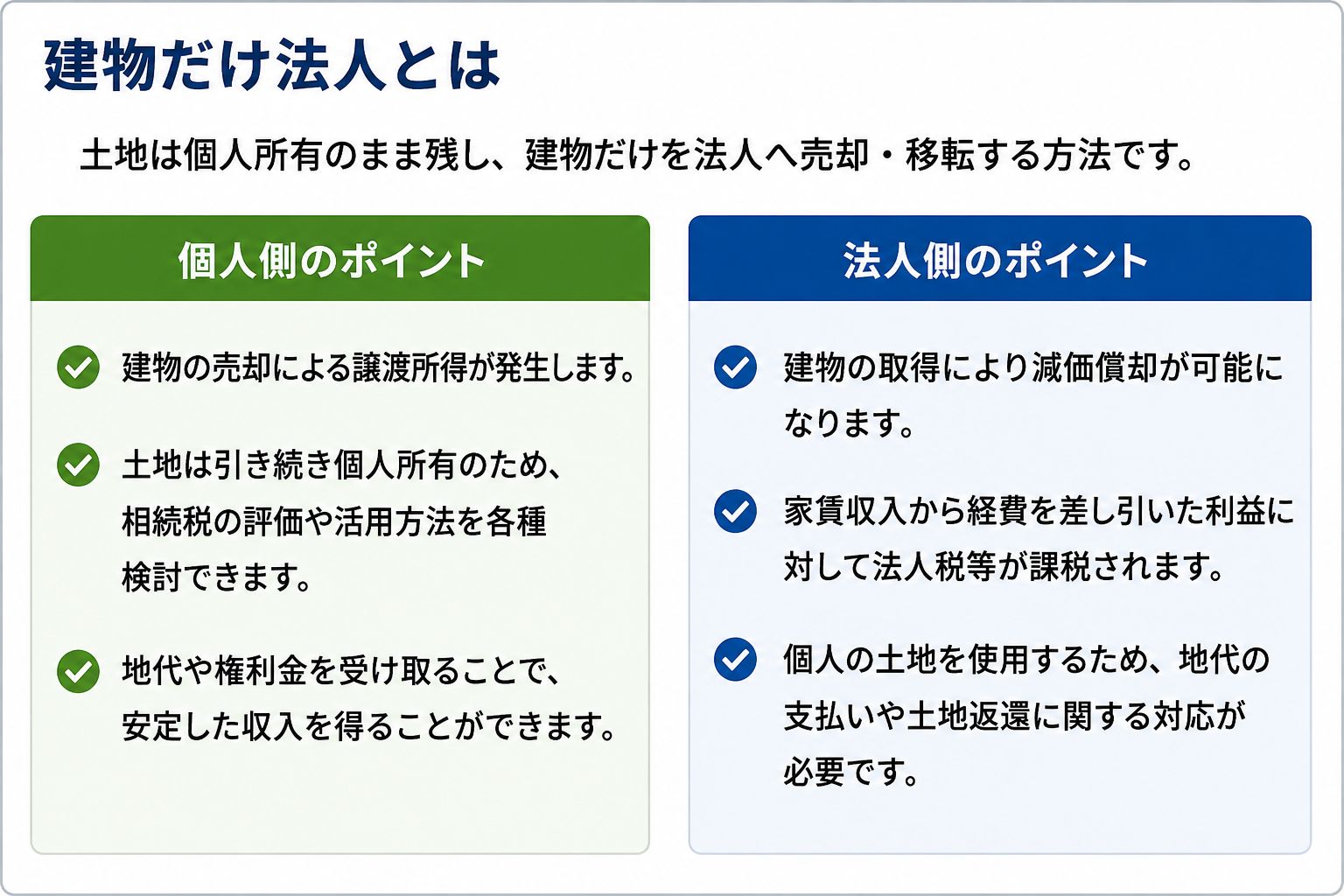 建物だけ法人化の基本構造。土地は個人所有のまま、建物を法人所有にする方法