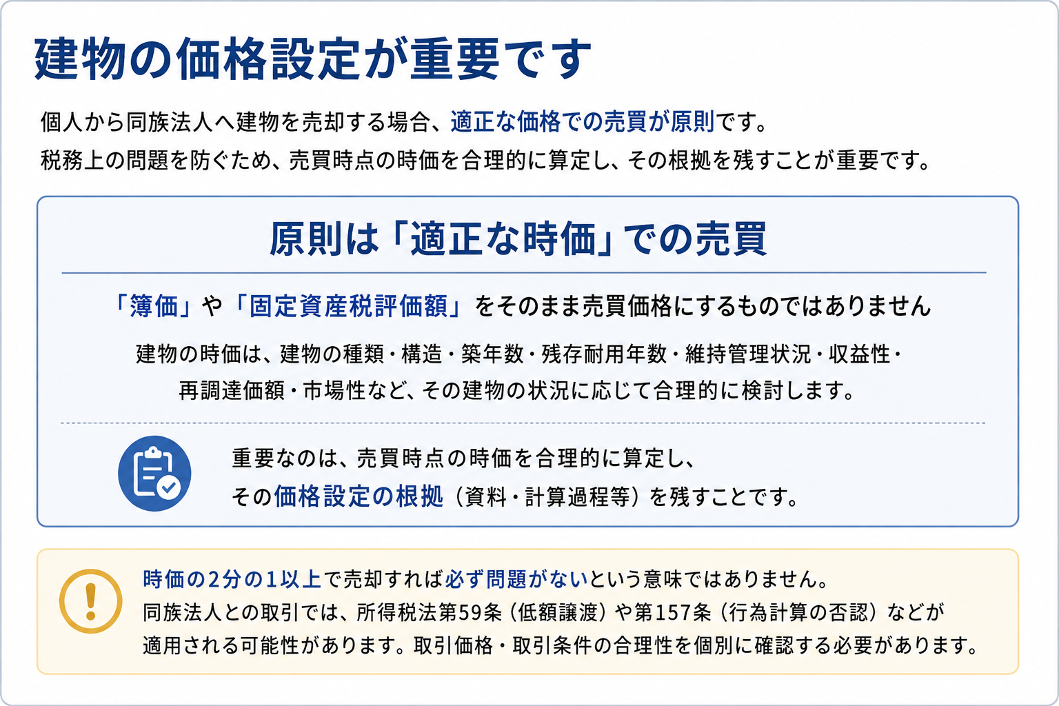 個人から同族法人へ建物を売却する場合は適正な時価での売買が原則であることを示す図