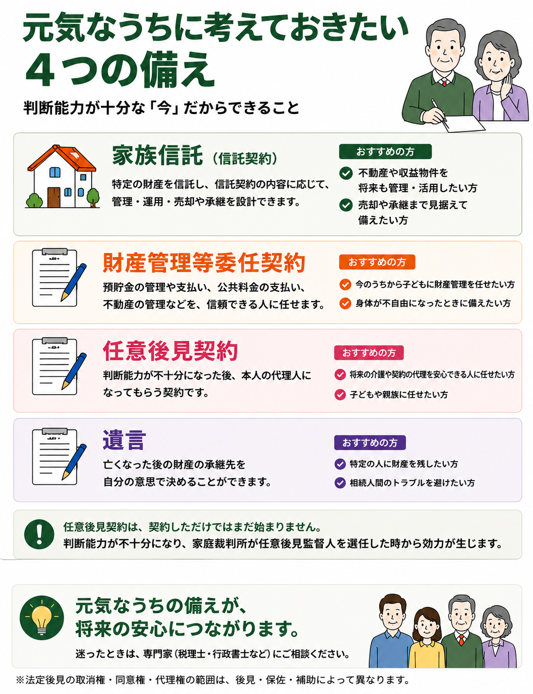 元気なうちに検討できる家族信託・財産管理等委任契約・任意後見・遺言の4つの備え