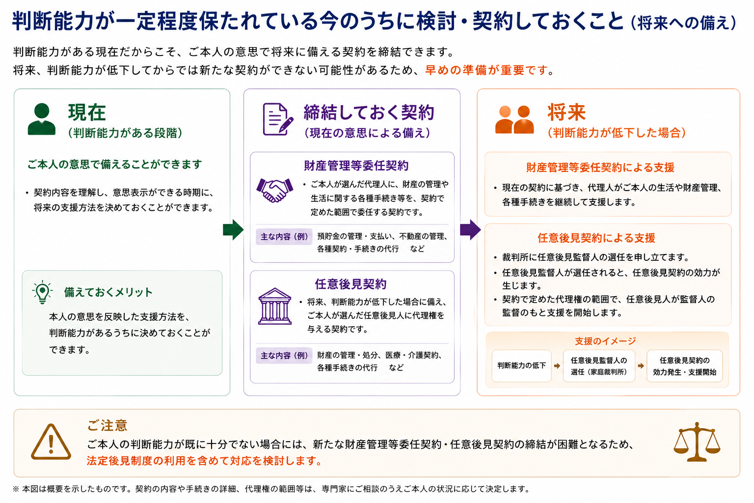 判断能力が低下している場合の調停対応と将来への備え