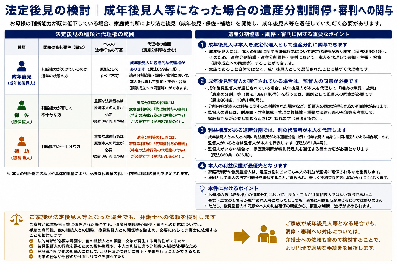 補助保佐後見の違いと法定後見制度