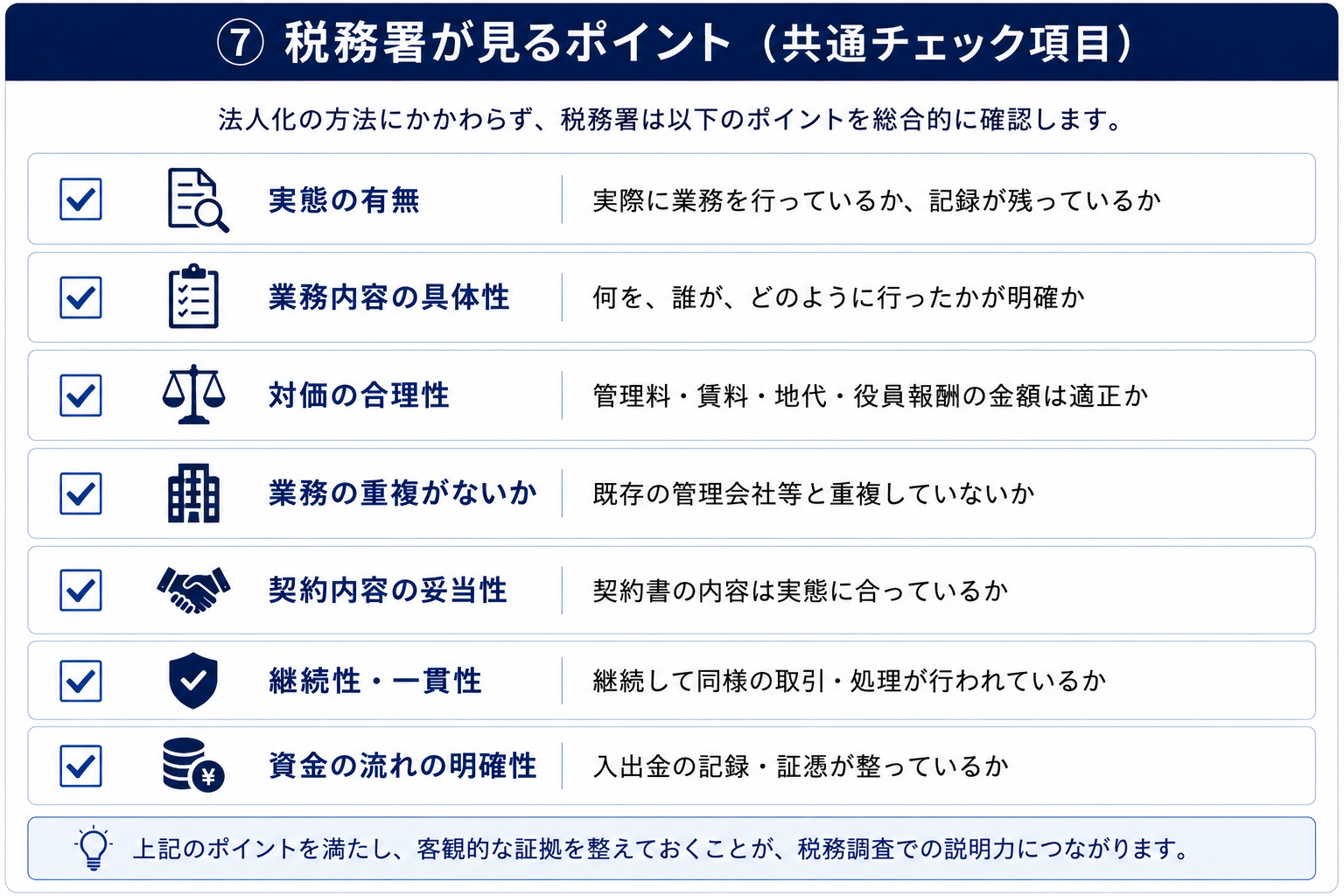 不動産法人化で税務署が確認する共通ポイント。実態、業務内容、対価、業務重複、契約、継続性、資金の流れ