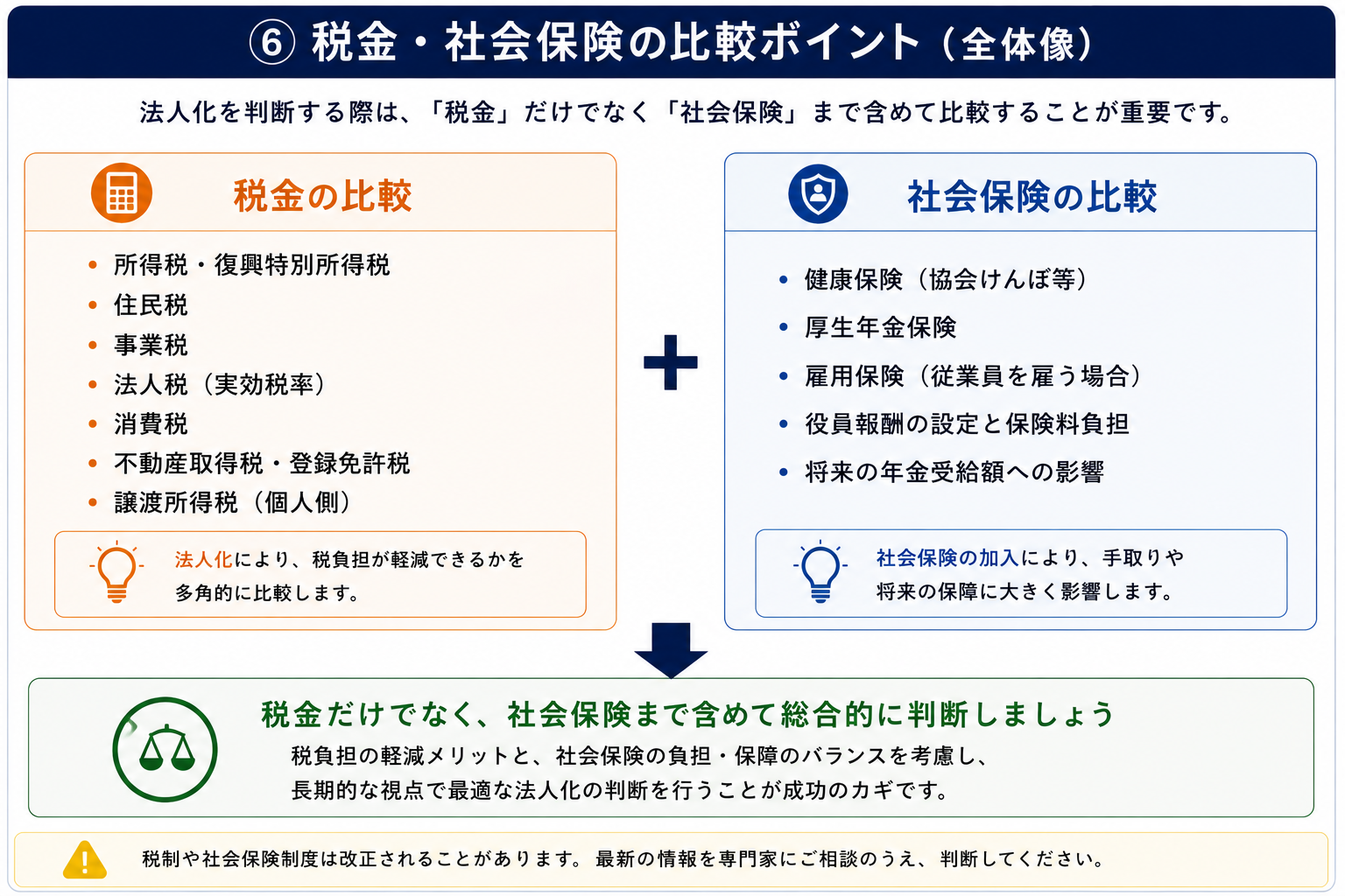 不動産法人化で比較する税金と社会保険のポイント