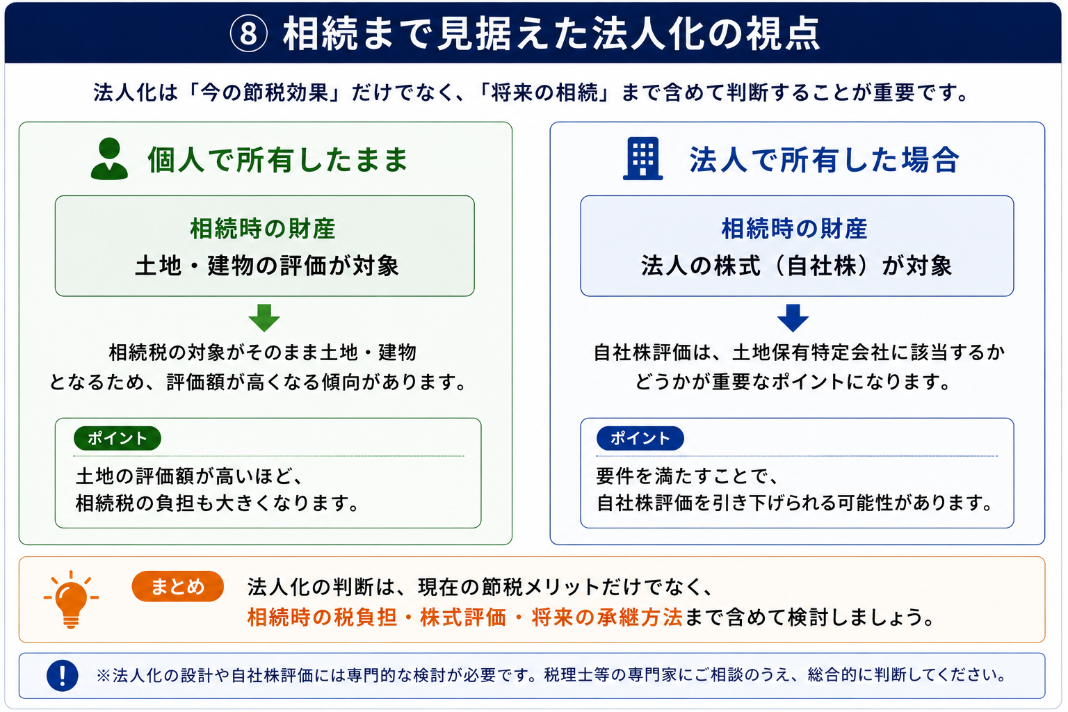 不動産を個人所有した場合と法人所有した場合の相続財産の違い。個人では土地建物、法人では自社株評価が重要になる