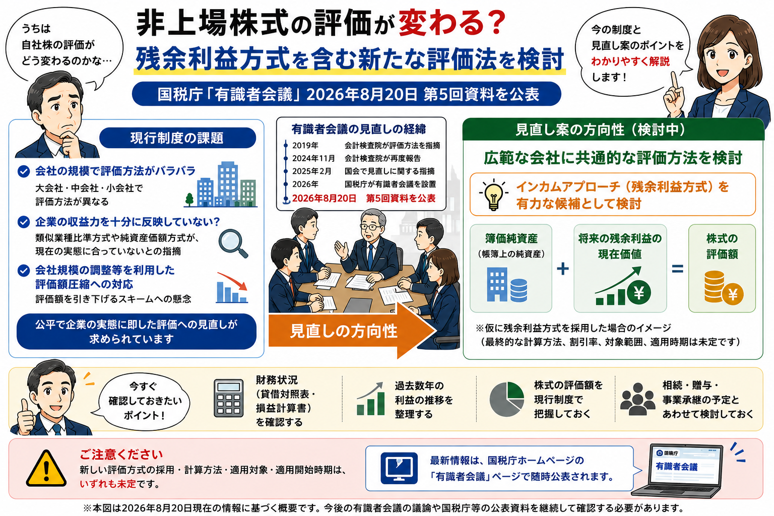 非上場株式評価の見直しについて現行制度の課題と残余利益方式を含む検討方向を漫画形式で整理した図