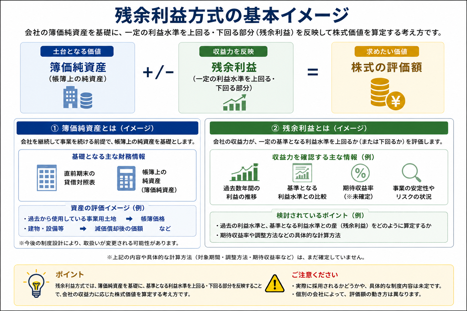 非上場株式の評価方式間の差と評価額圧縮・租税回避への対応を含む見直しの背景を整理した図
