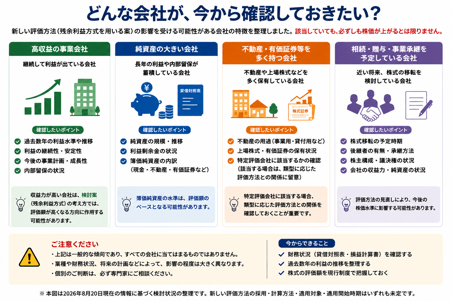 非上場株式評価の見直しの経緯と2026年8月20日の第5回有識者会議までを整理した図