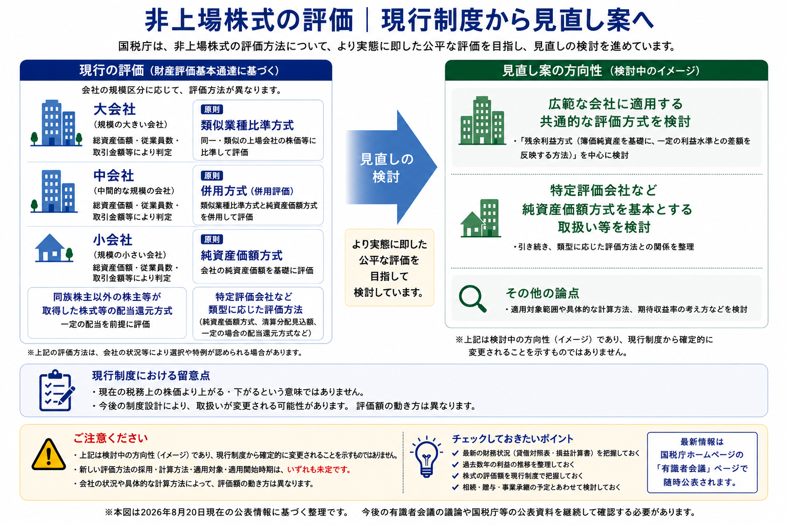 簿価純資産と数年分の超過収益から株式価値を考える残余利益方式の基本イメージ