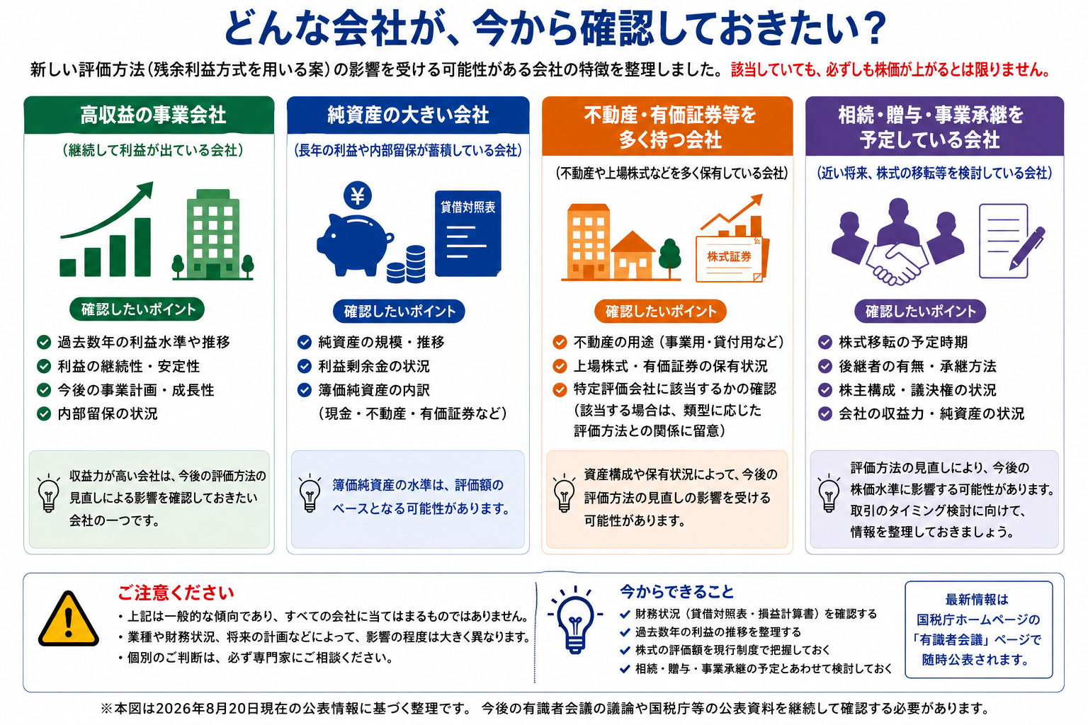 残余利益方式における高収益会社と低収益赤字会社の評価方向を示す図