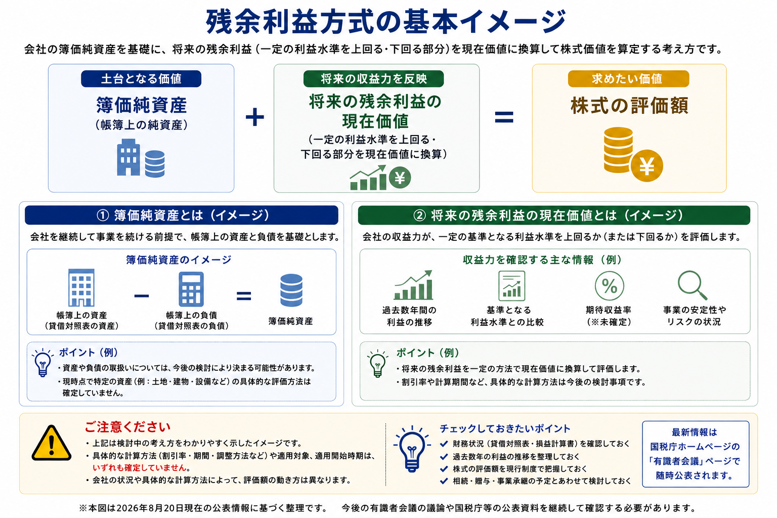 非上場株式評価の見直しについて今から確認しておきたい会社の特徴を整理した図