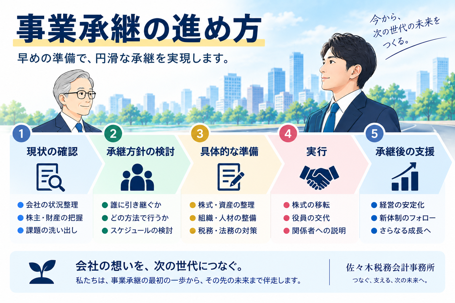 現状確認から承継方針、準備、実行、承継後までの事業承継の進め方