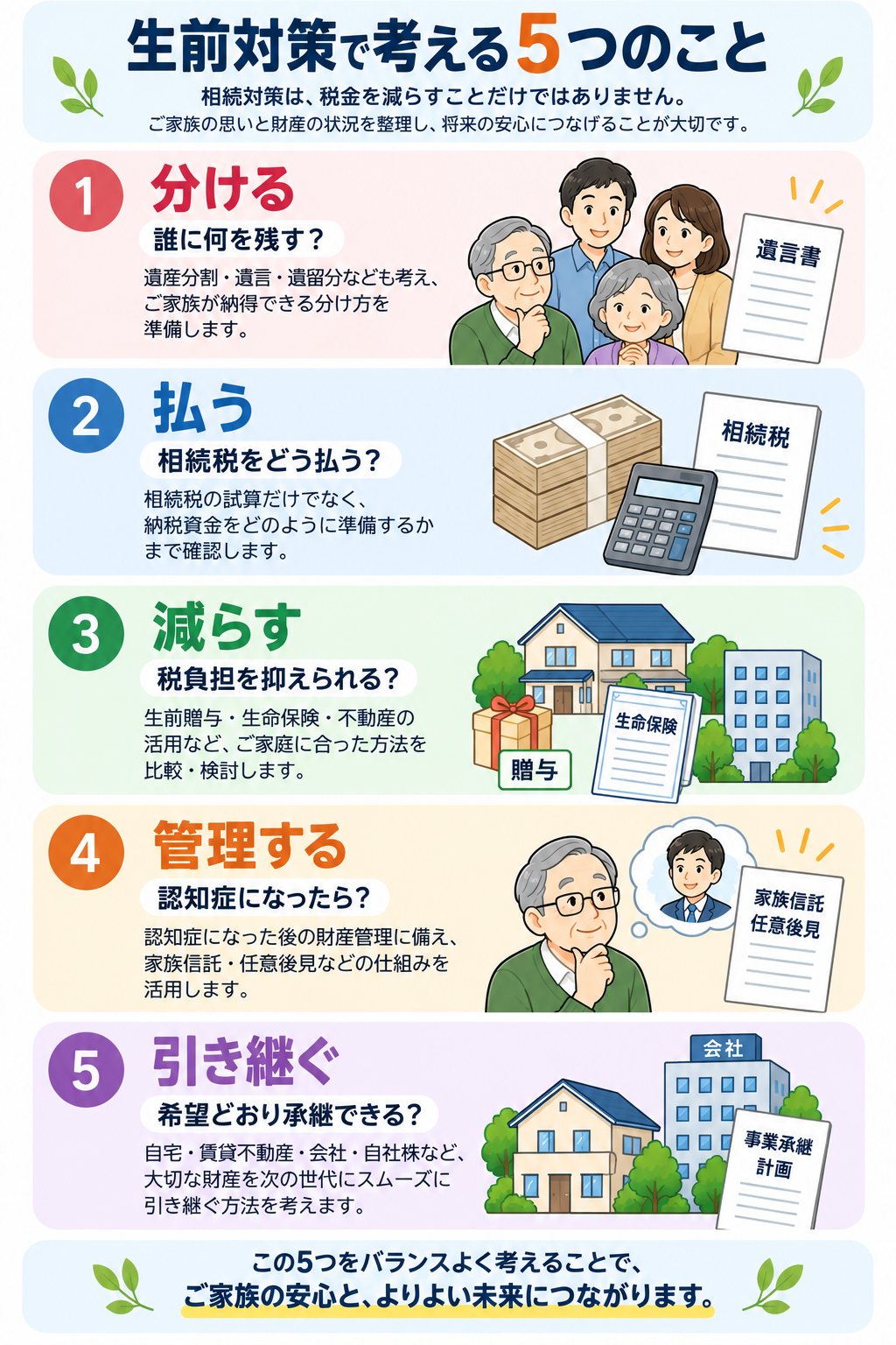 生前対策で考える5つの視点。分ける、払う、減らす、管理する、引き継ぐ