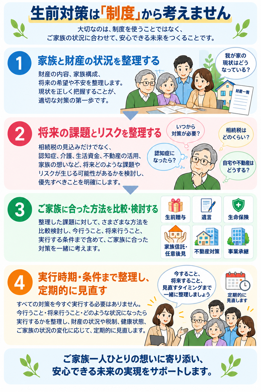 生前対策は制度から考えず、家族と財産を整理し、将来の課題に合った方法を検討する